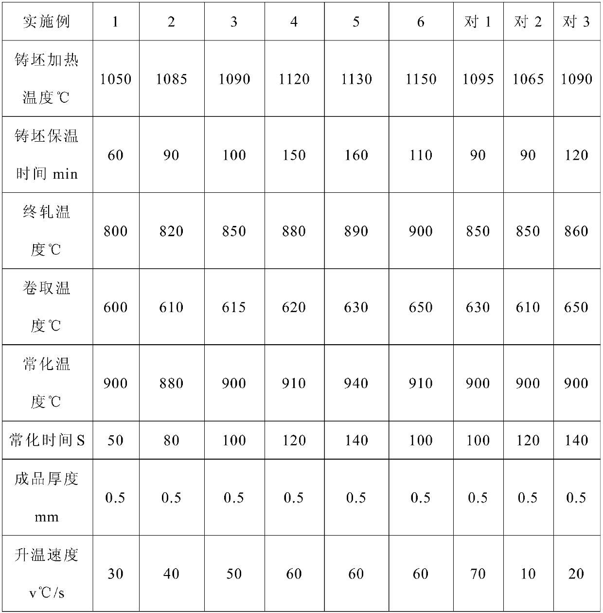 Preparation method of cold-rolled non-oriented silicon steel