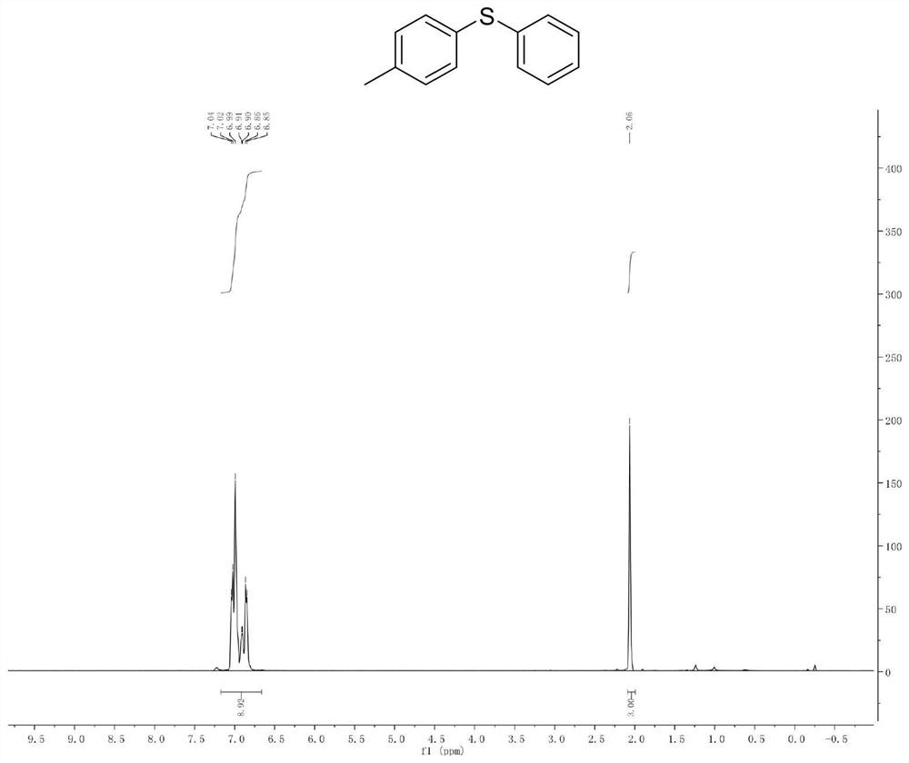 Preparation method of aryl monothioether compound