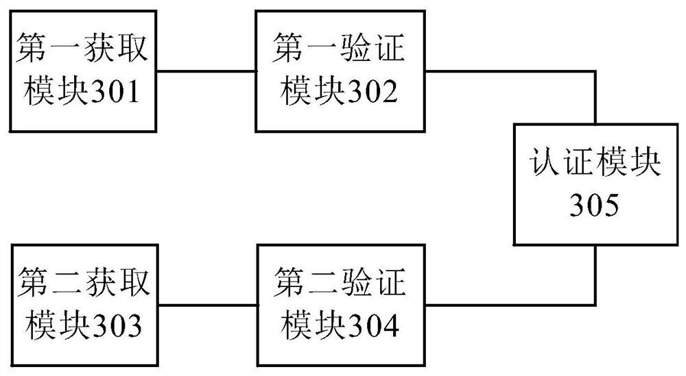 Terminal authentication method and server