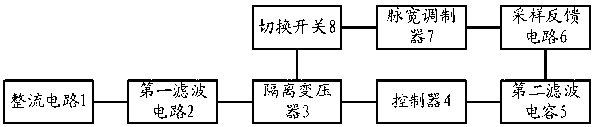 LED driving power supply