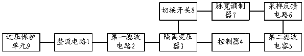 LED driving power supply