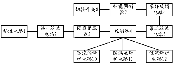 LED driving power supply