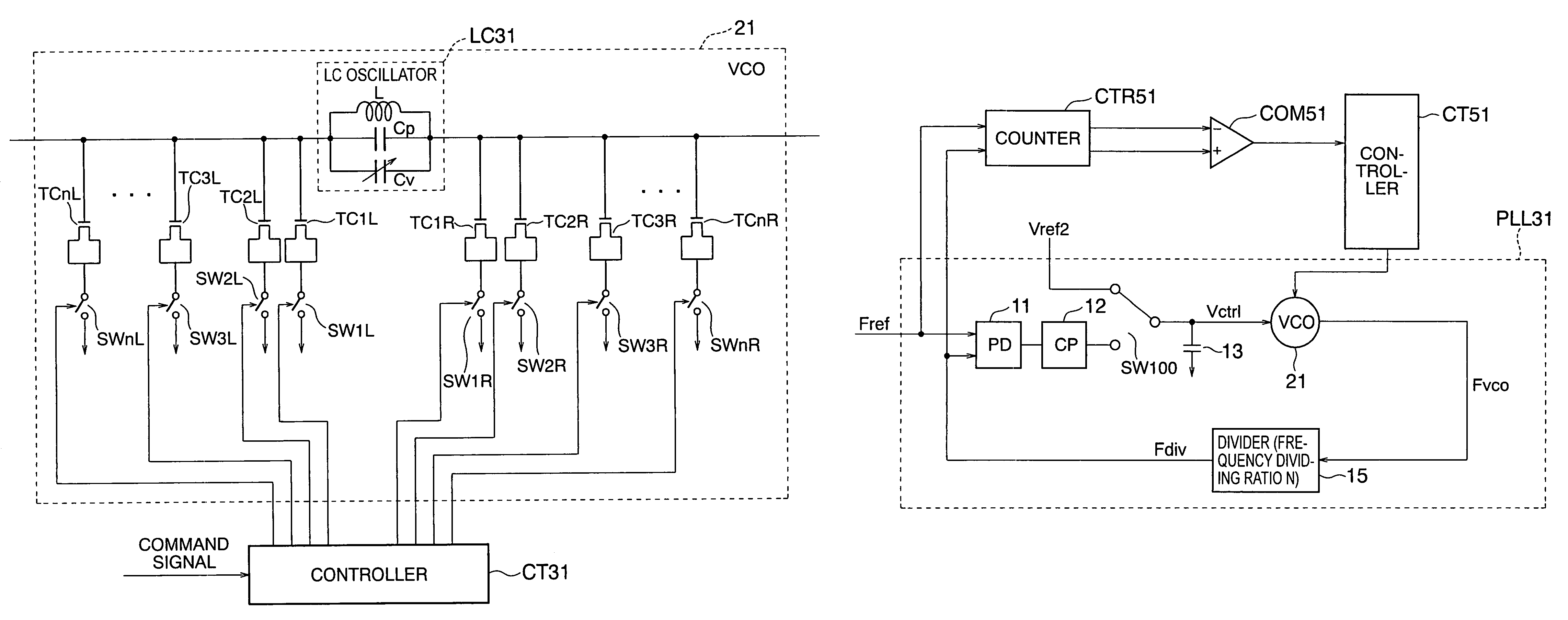 Frequency synthesizer