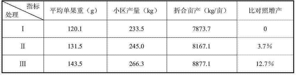 Multifunctional drip-irrigation fertilizer and preparation method thereof