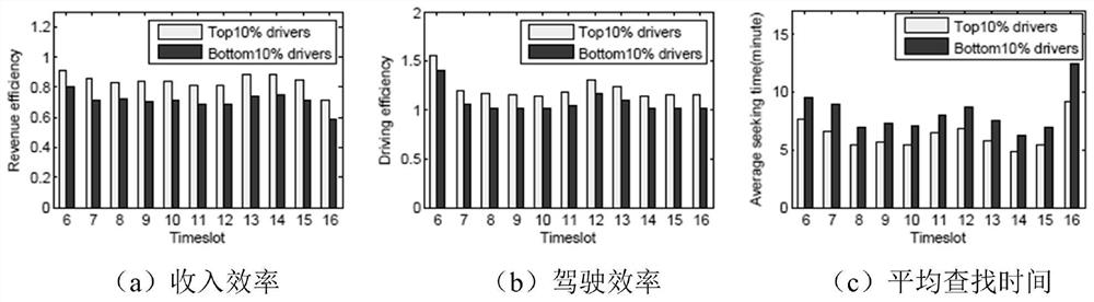 Optimization method of taxi operation route for multi-passenger mileage