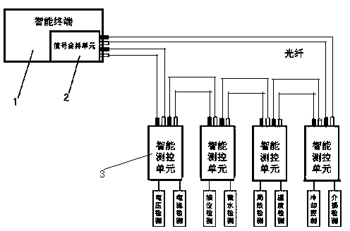 Intelligent component for intelligentization of primary equipment of intelligent substation