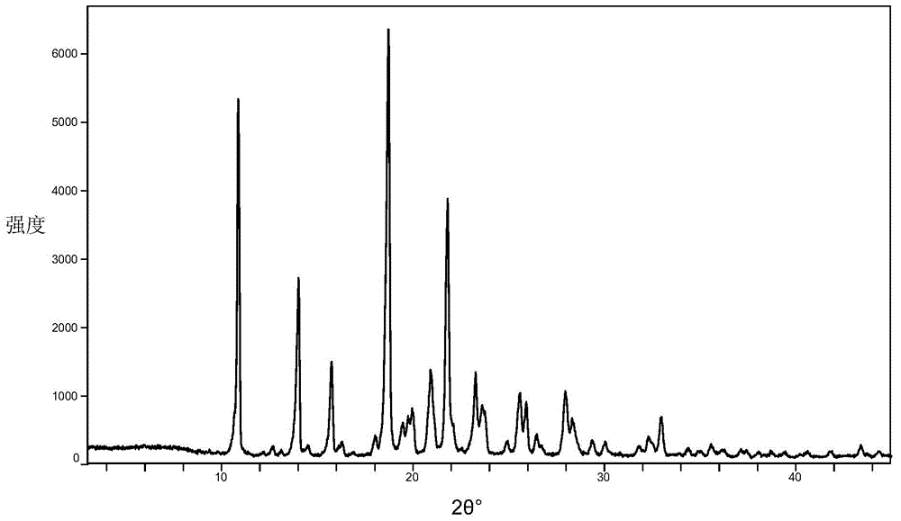 Mesylate solvate crystal of nicotinamide derivatives and preparation method and application of mesylate solvate crystal