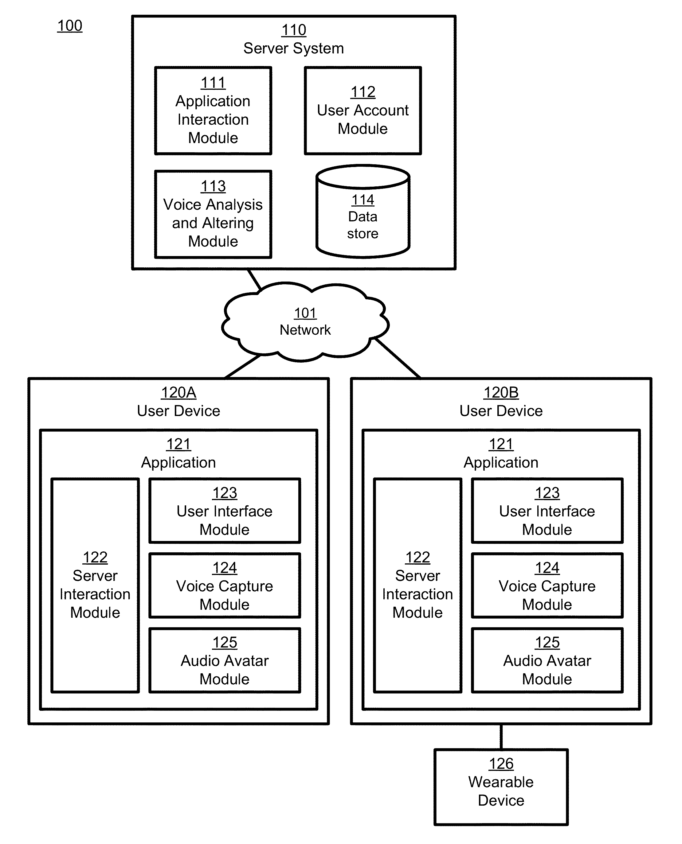 Creation and application of audio avatars from human voices