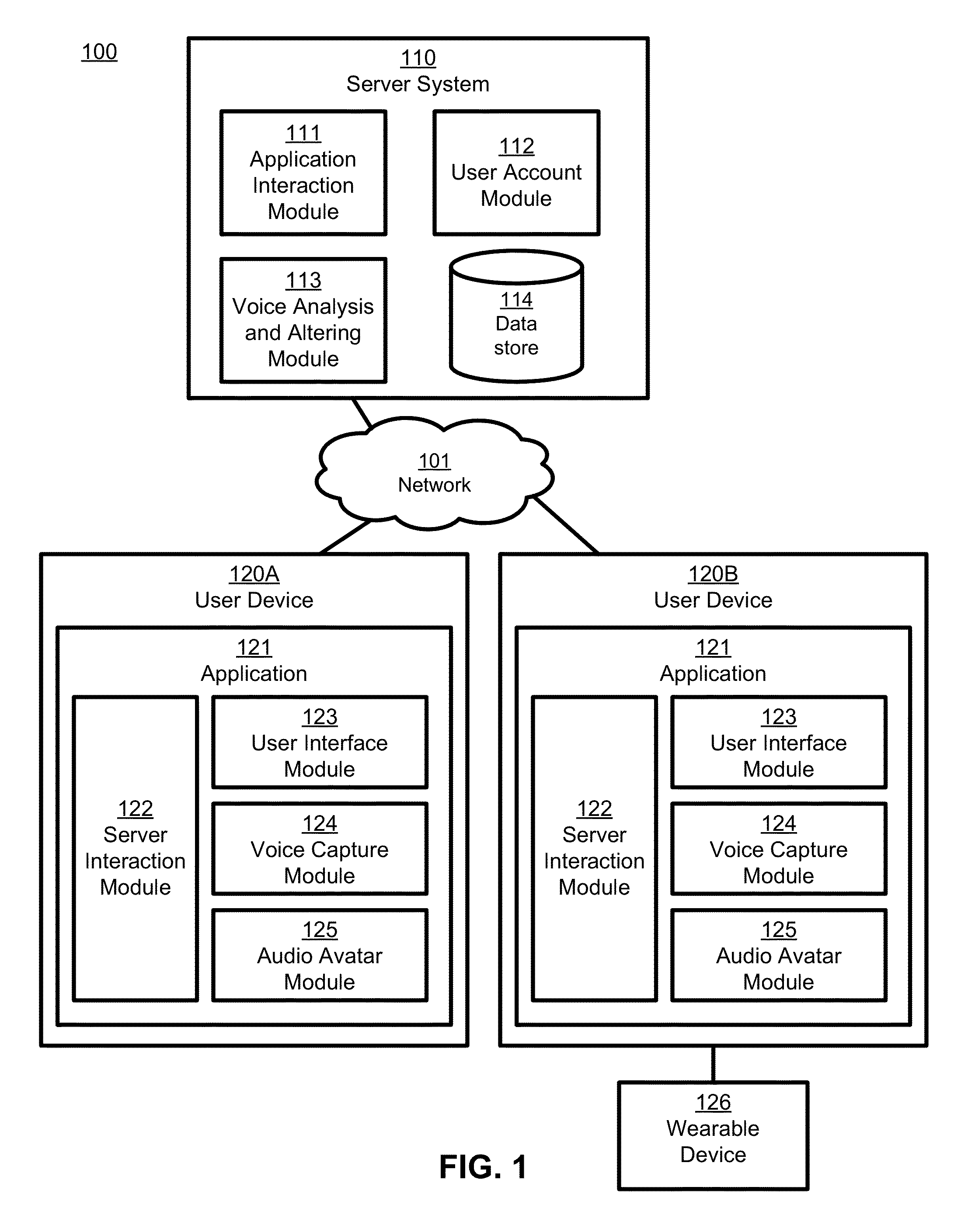 Creation and application of audio avatars from human voices