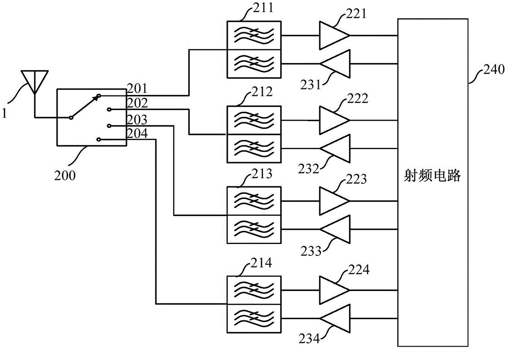 Communication radio frequency front-end module and communication radio frequency front-end communication method