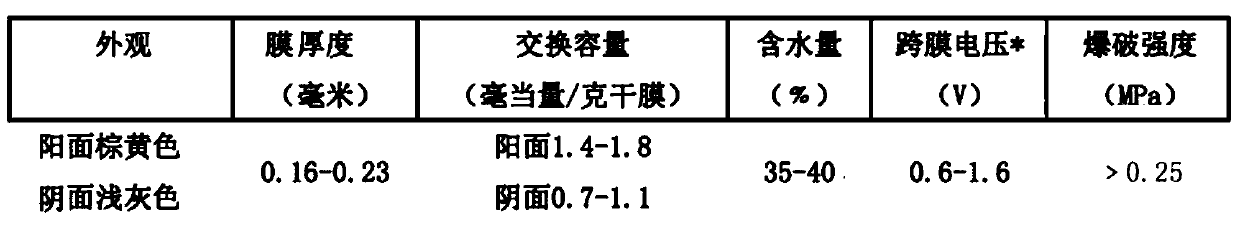 A kind of method for preparing halopropanol and propylene oxide