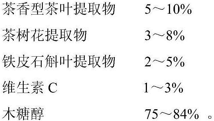 Tea-flavored sweets having effects of eliminating foul breath and refreshing mind and preparation method of tea-flavored sweets