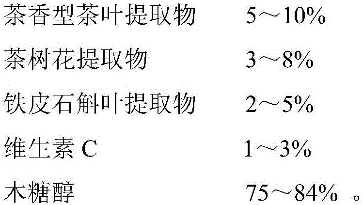 Tea-flavored sweets having effects of eliminating foul breath and refreshing mind and preparation method of tea-flavored sweets