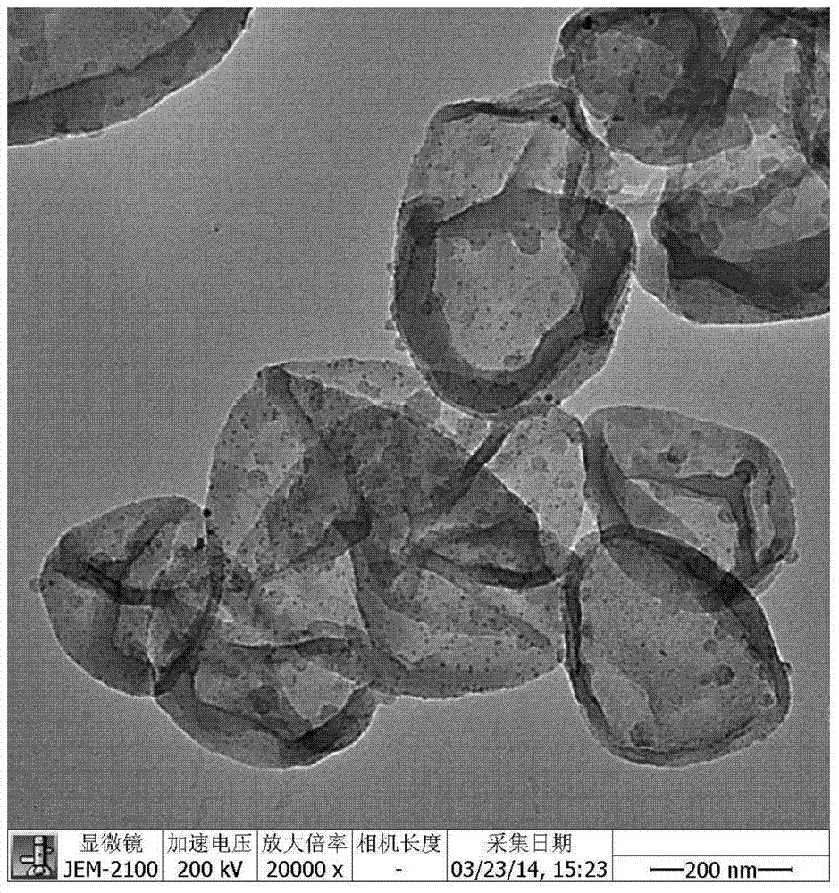 A kind of nanometer noble metal loaded polymer vesicle and preparation method thereof