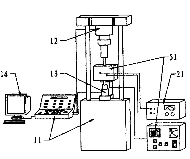 Test system and test method of multiphysics fatigue property