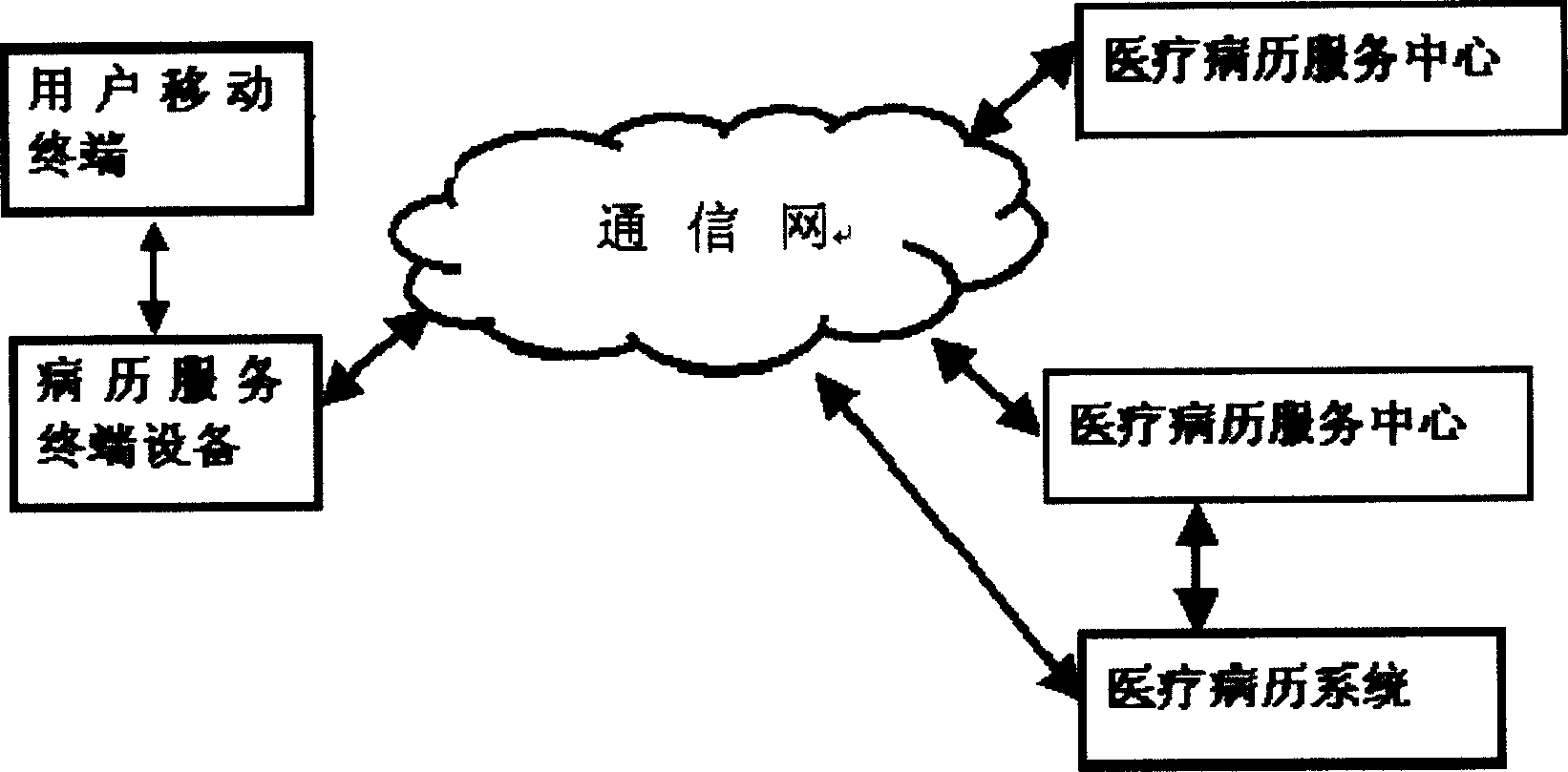 A method for mobile medical record service and system thereof