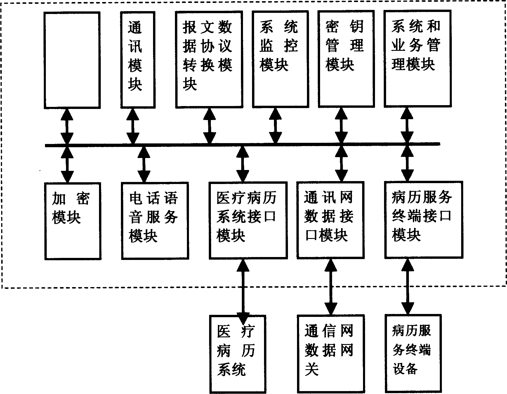 A method for mobile medical record service and system thereof