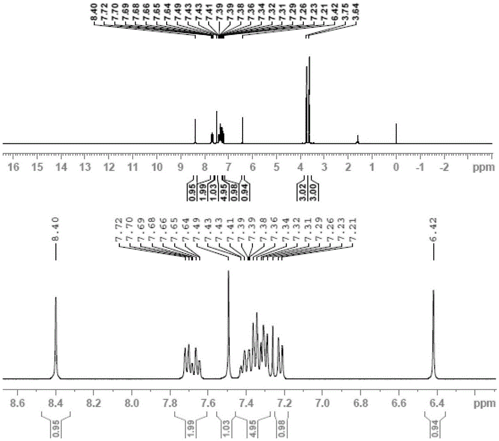 The preparation method of methoxy acrylate fungicide