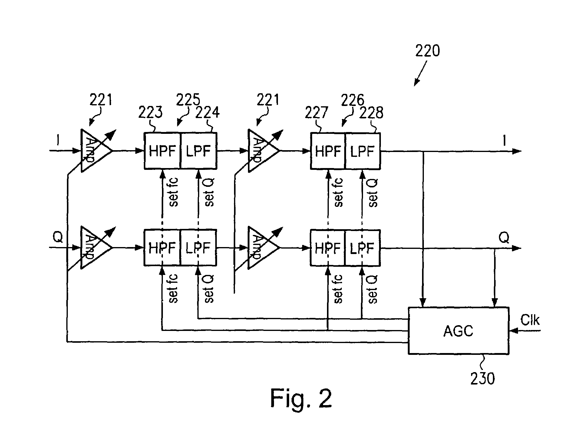 Direct conversion receiver having a gain-setting dependent filter parameter