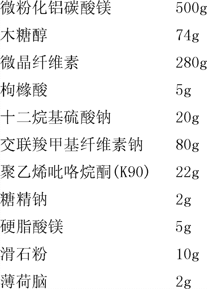 Hydrotalcite tablet and its preparation method