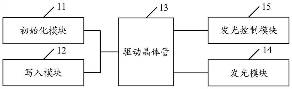 Pixel driving circuit, display panel and electronic equipment