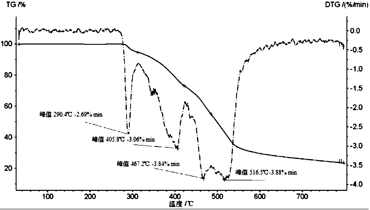 Method for preparing high-purity and high-yield pyrophosphoric acid piperazine and application thereof