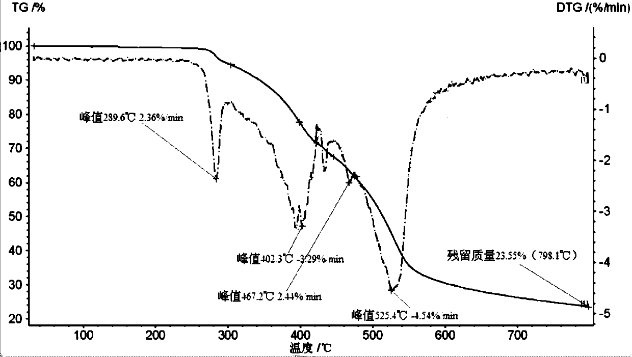 Method for preparing high-purity and high-yield pyrophosphoric acid piperazine and application thereof