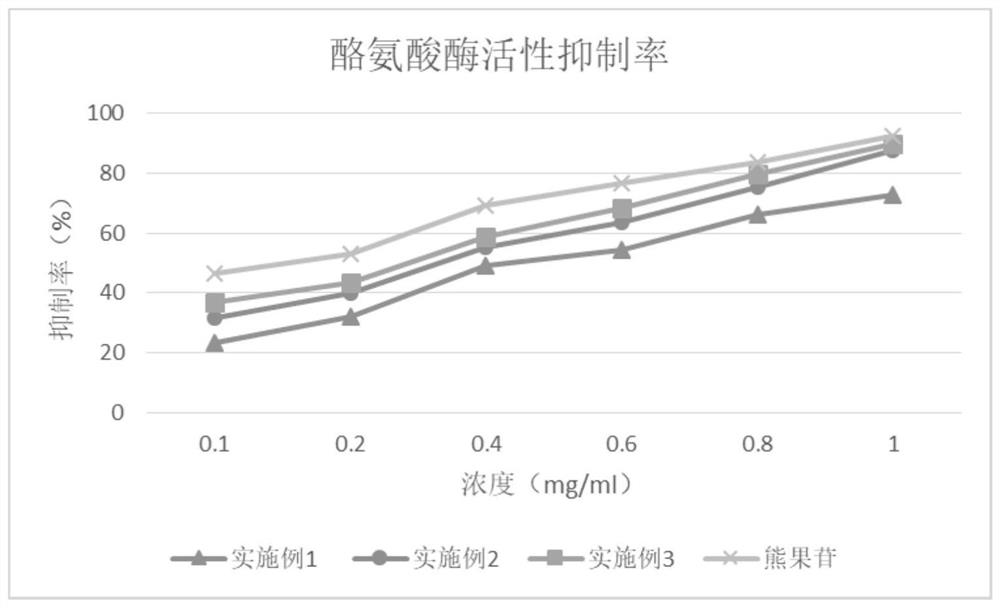 A anti -aging repair sustained -release essence and the use of the anti -aging repair mask prepared by it