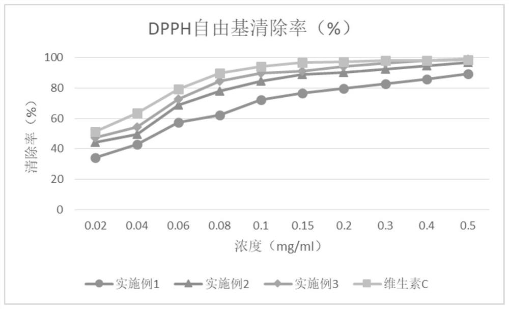 A anti -aging repair sustained -release essence and the use of the anti -aging repair mask prepared by it