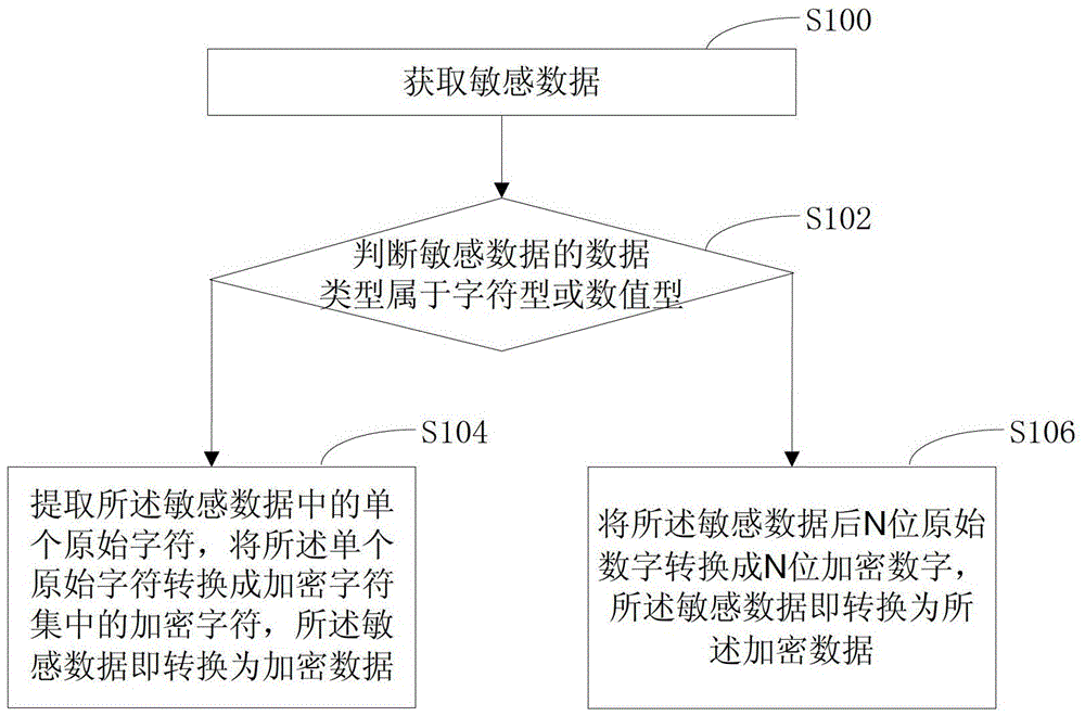 Data encryption method, decryption method and device