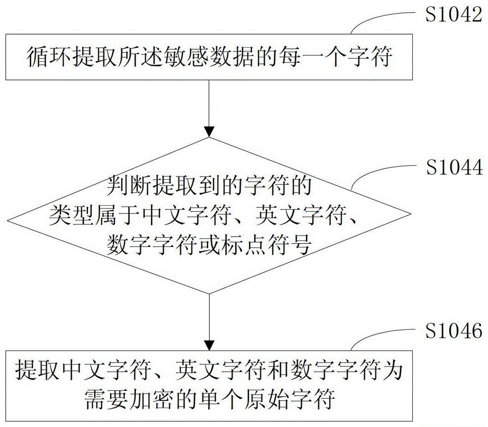 Data encryption method, decryption method and device