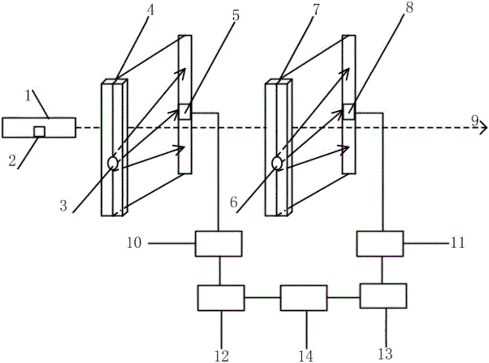 Initial velocity measuring device for X-ray light screen