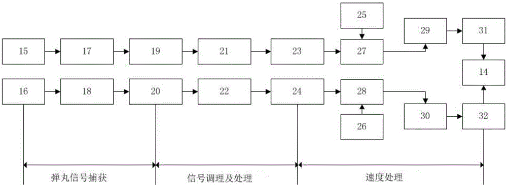 Initial velocity measuring device for X-ray light screen