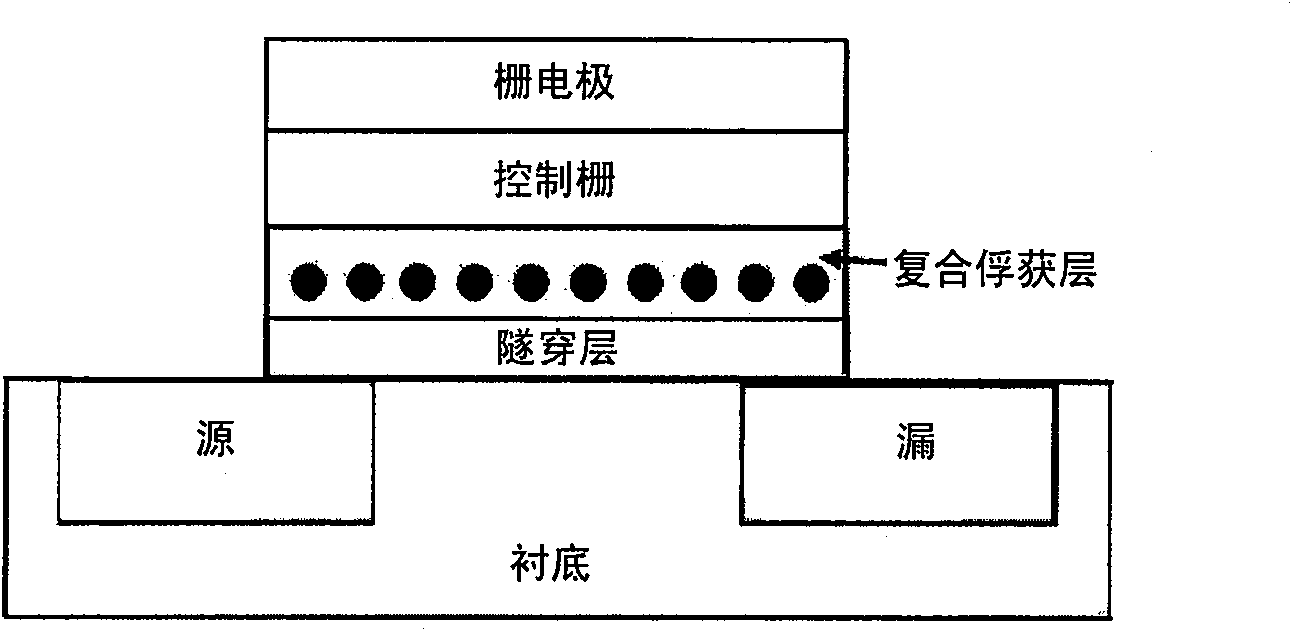 Method for preparing of compound trapping layer in floating gate type nonvolatile storage