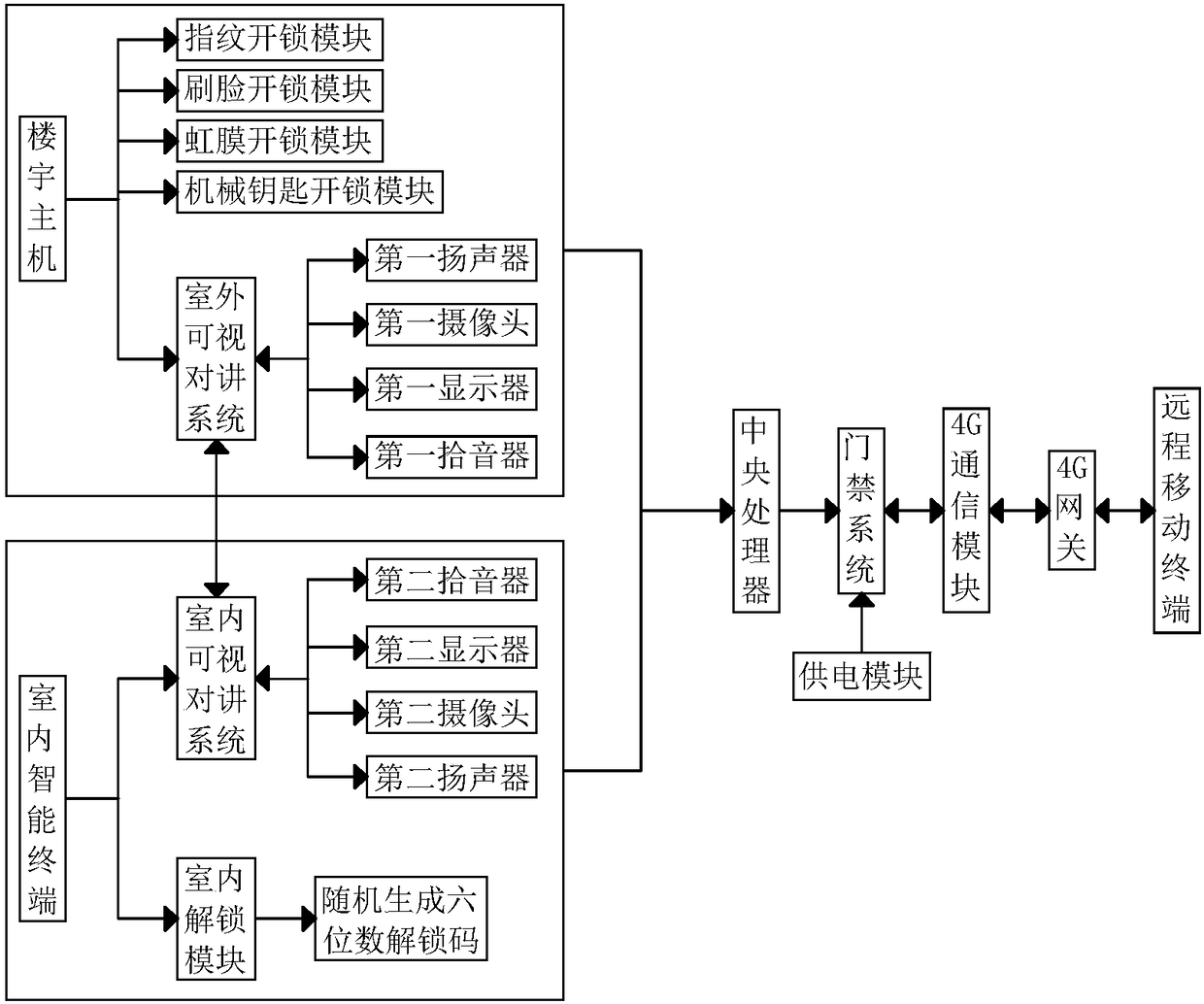 Intelligent building intercom system and intelligent building intercom method