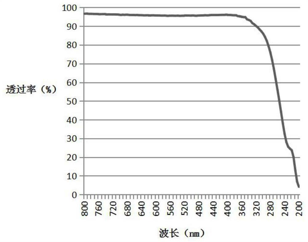 Arylamine compound, liquid crystal aligning agent prepared from arylamine compound, liquid crystal alignment film and liquid crystal display element