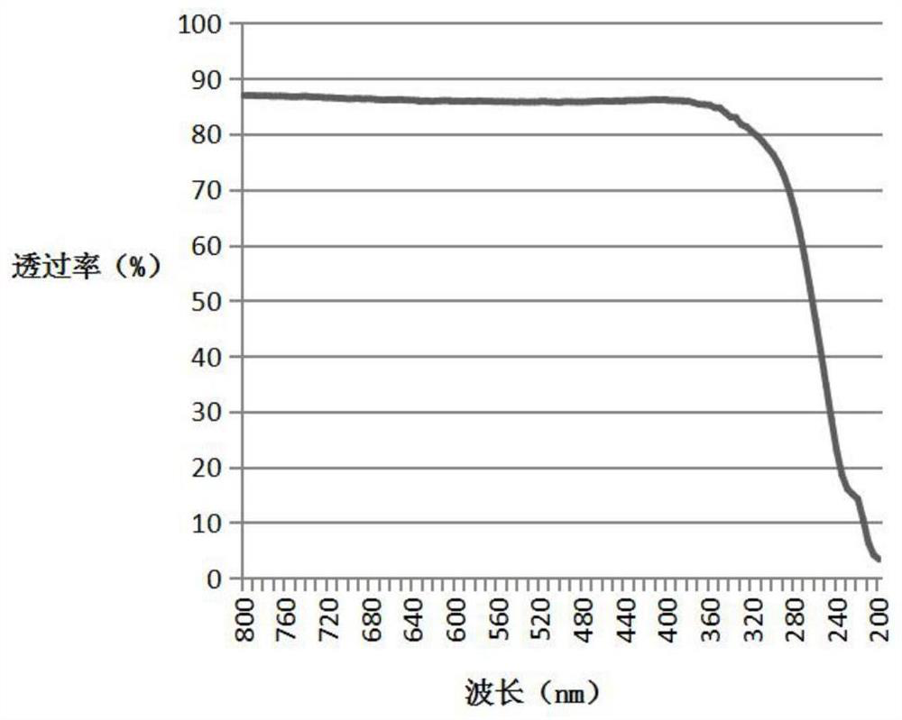 Arylamine compound, liquid crystal aligning agent prepared from arylamine compound, liquid crystal alignment film and liquid crystal display element