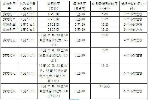 Refrigerant and refrigeration equipment using same