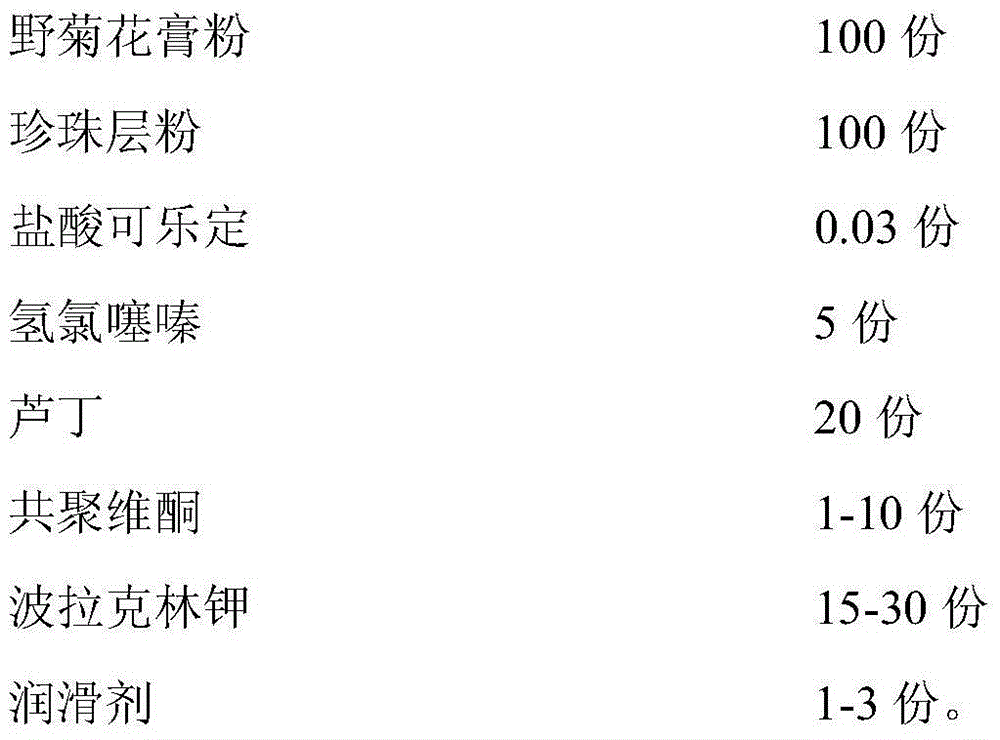 Rapidly-dissolved Zhenju antihypertension tablet and preparation process thereof