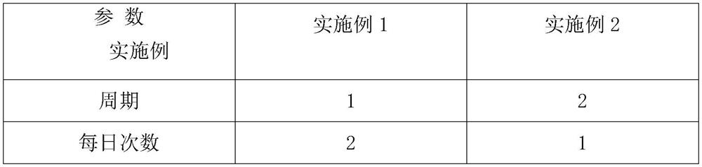 Method for double-eyelid forming operation based on kiss technology