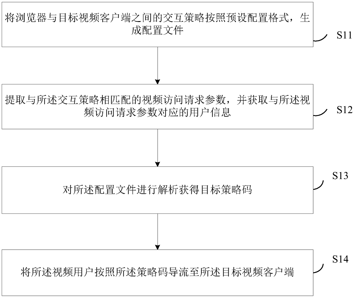 A method and device for guiding flow of video website