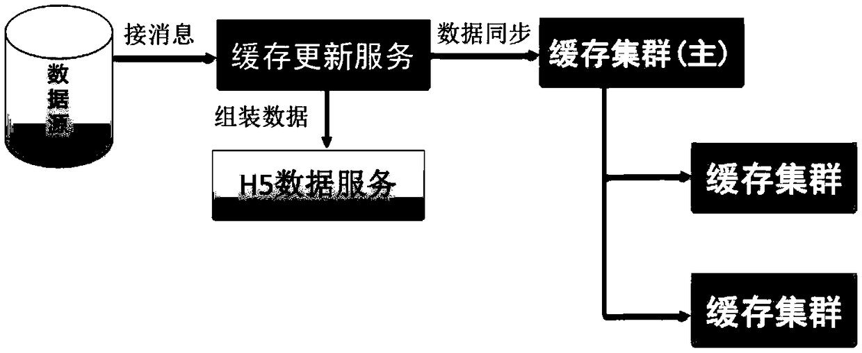 A method and device for guiding flow of video website