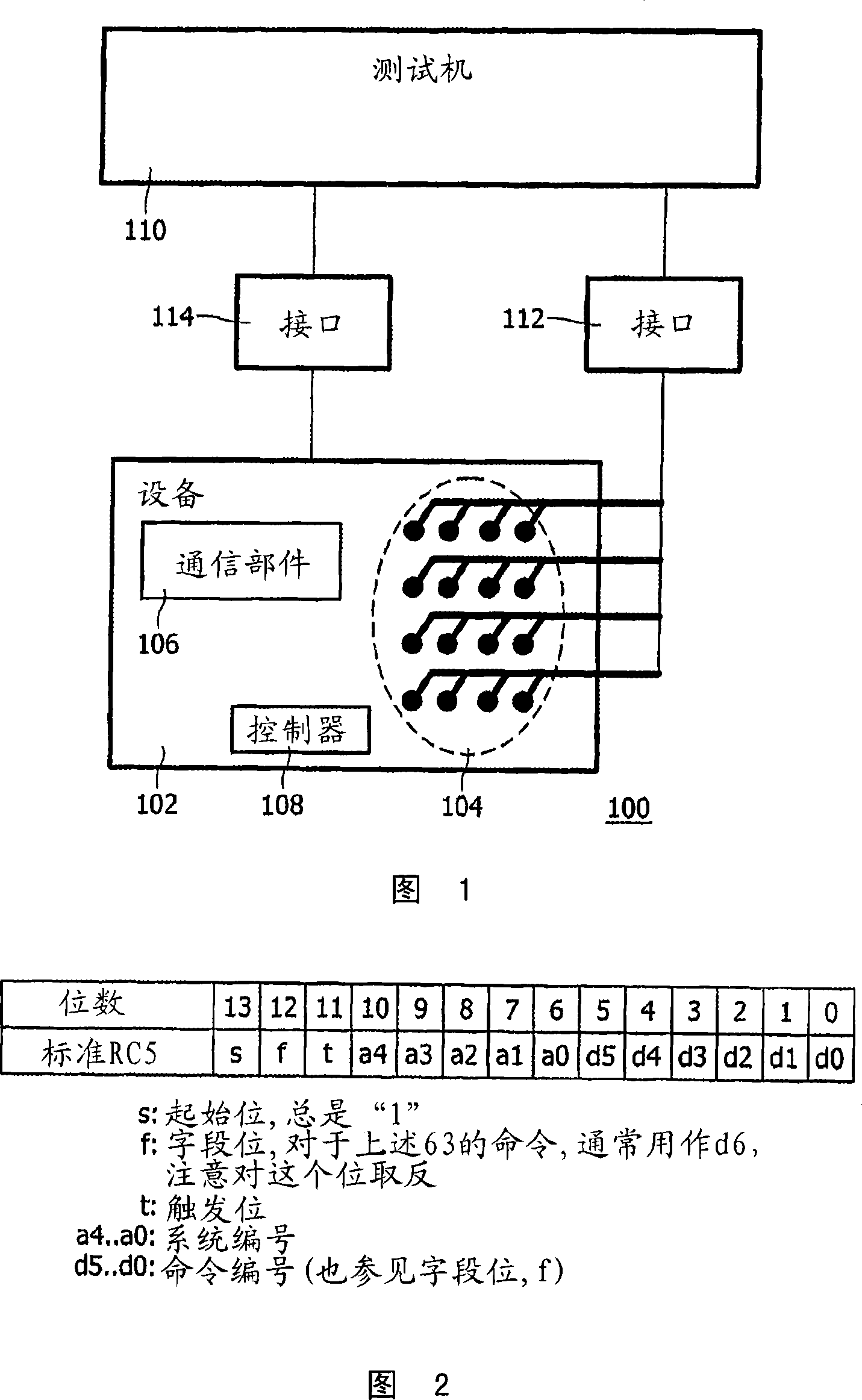 Testing an electronic device having a keypad by simultaneously pressing several keys