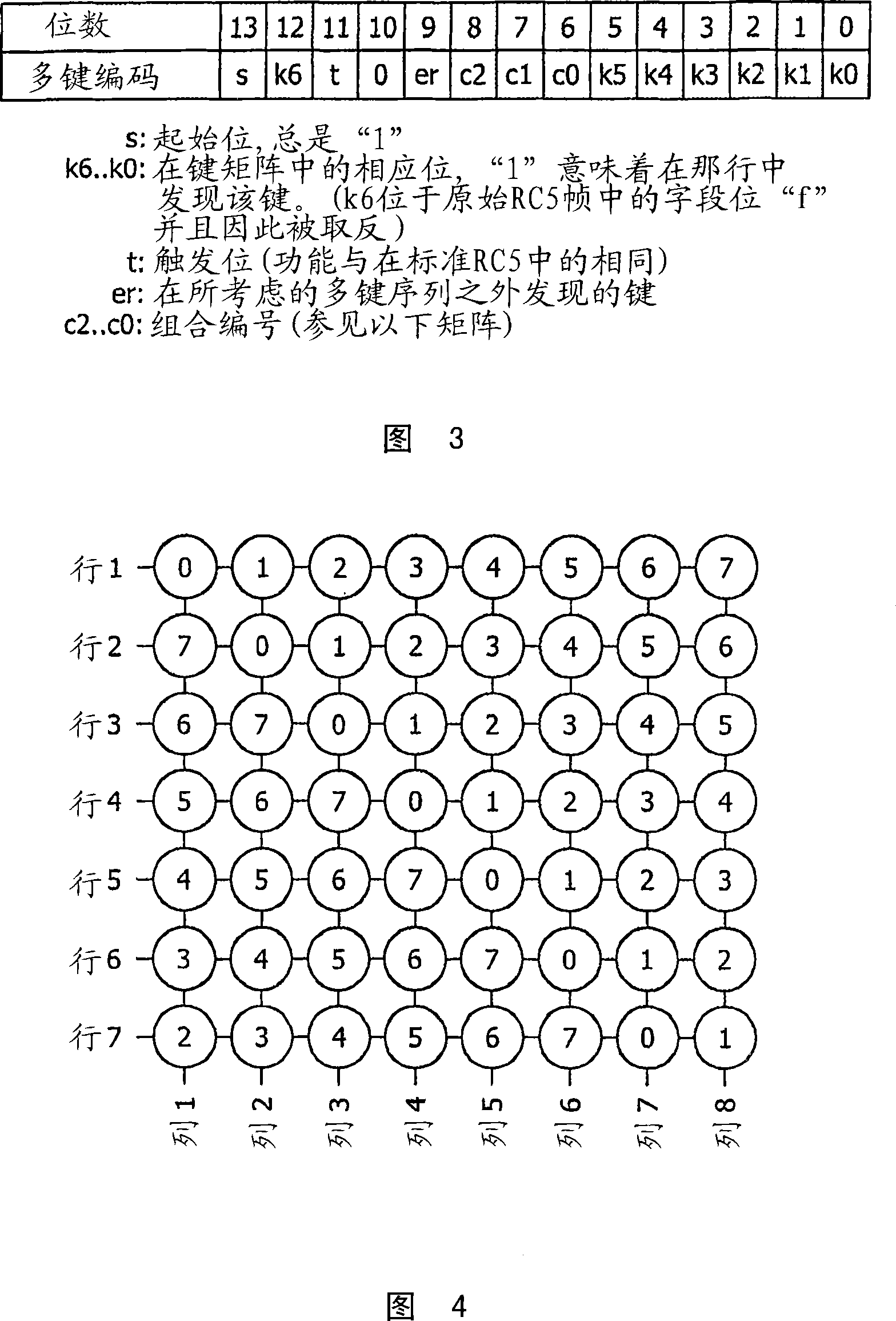 Testing an electronic device having a keypad by simultaneously pressing several keys