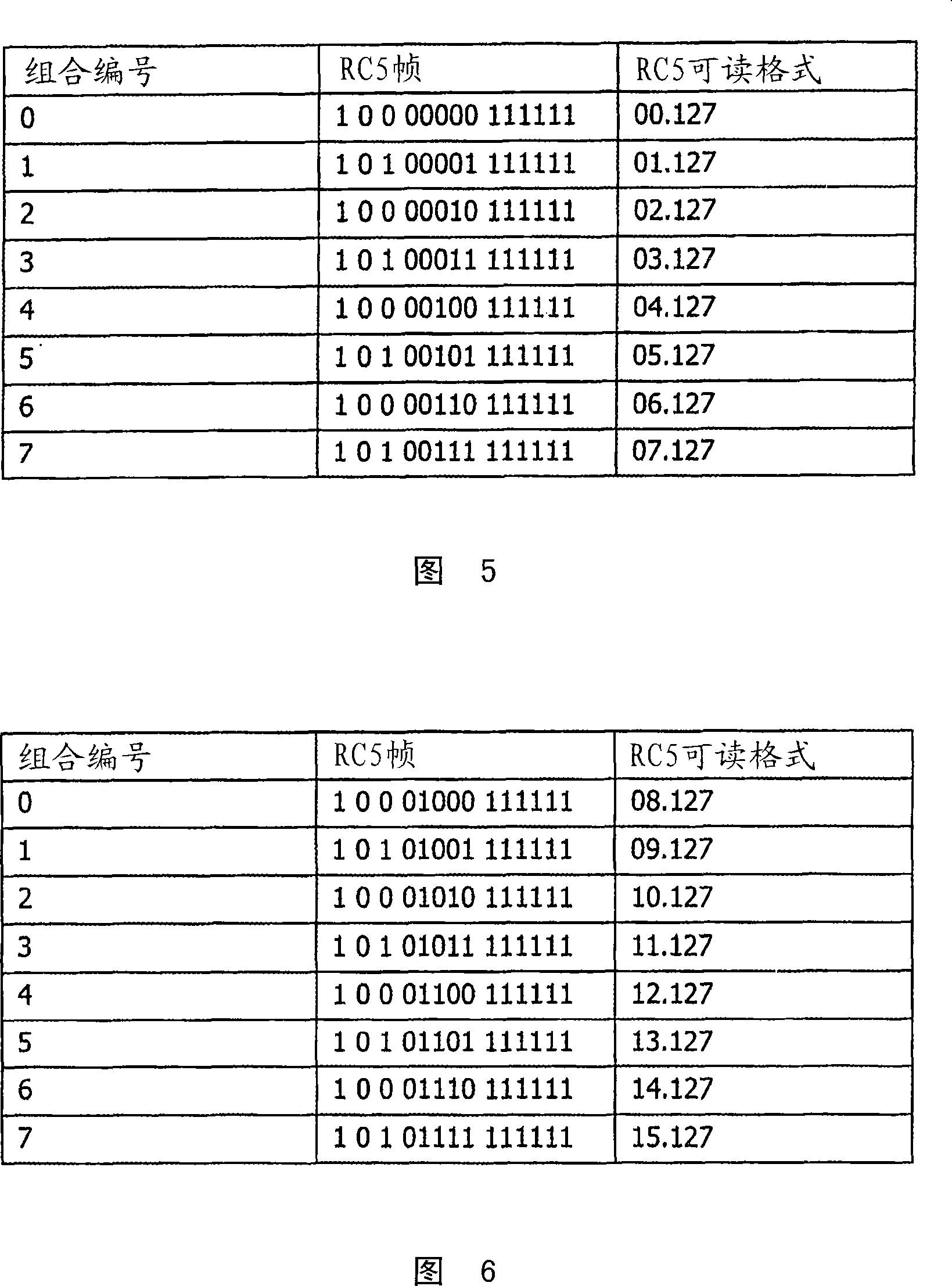 Testing an electronic device having a keypad by simultaneously pressing several keys