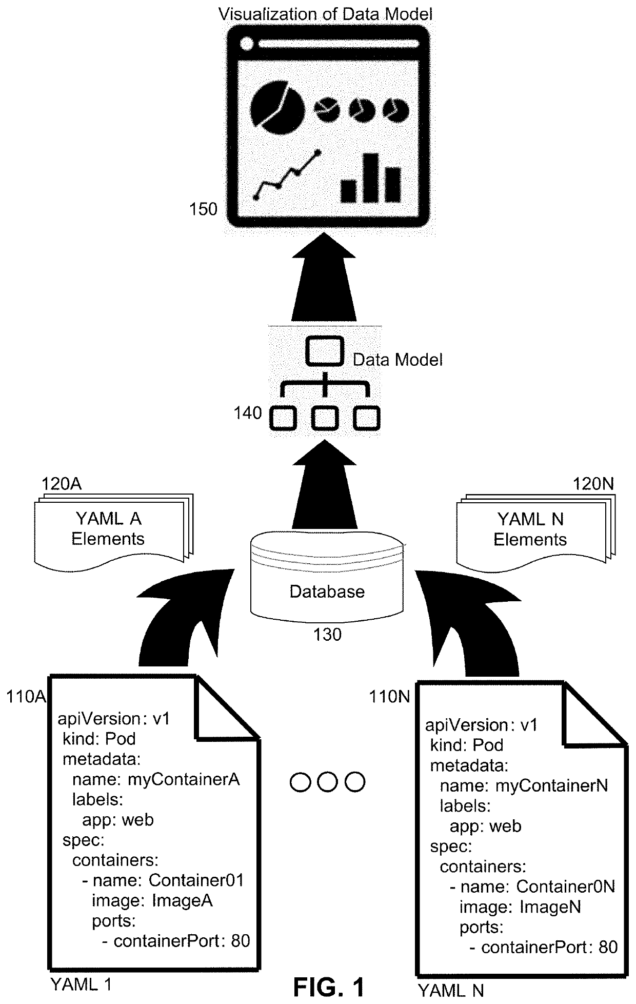 Yaml configuration modeling