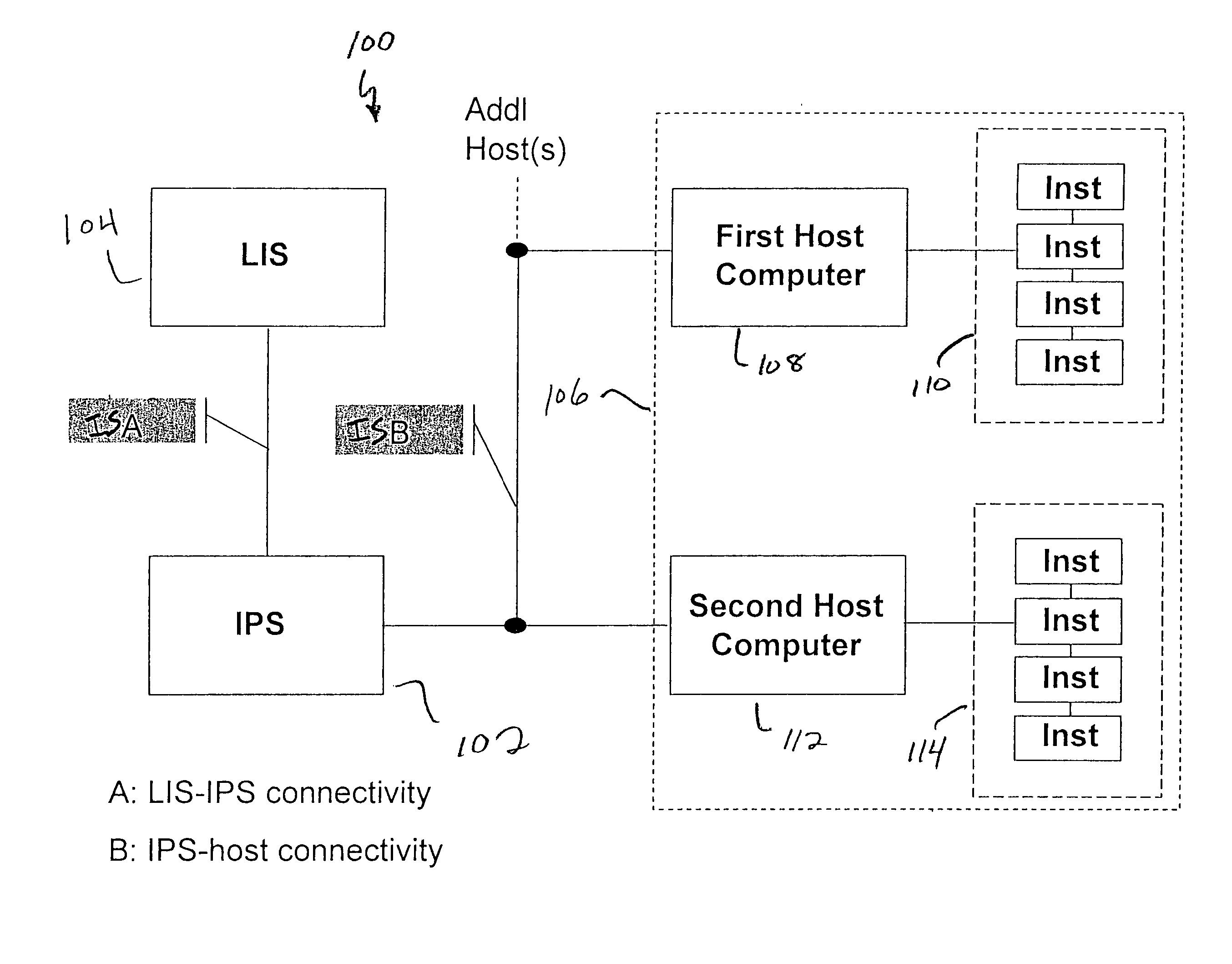 Laboratory instrumentation information management and control network