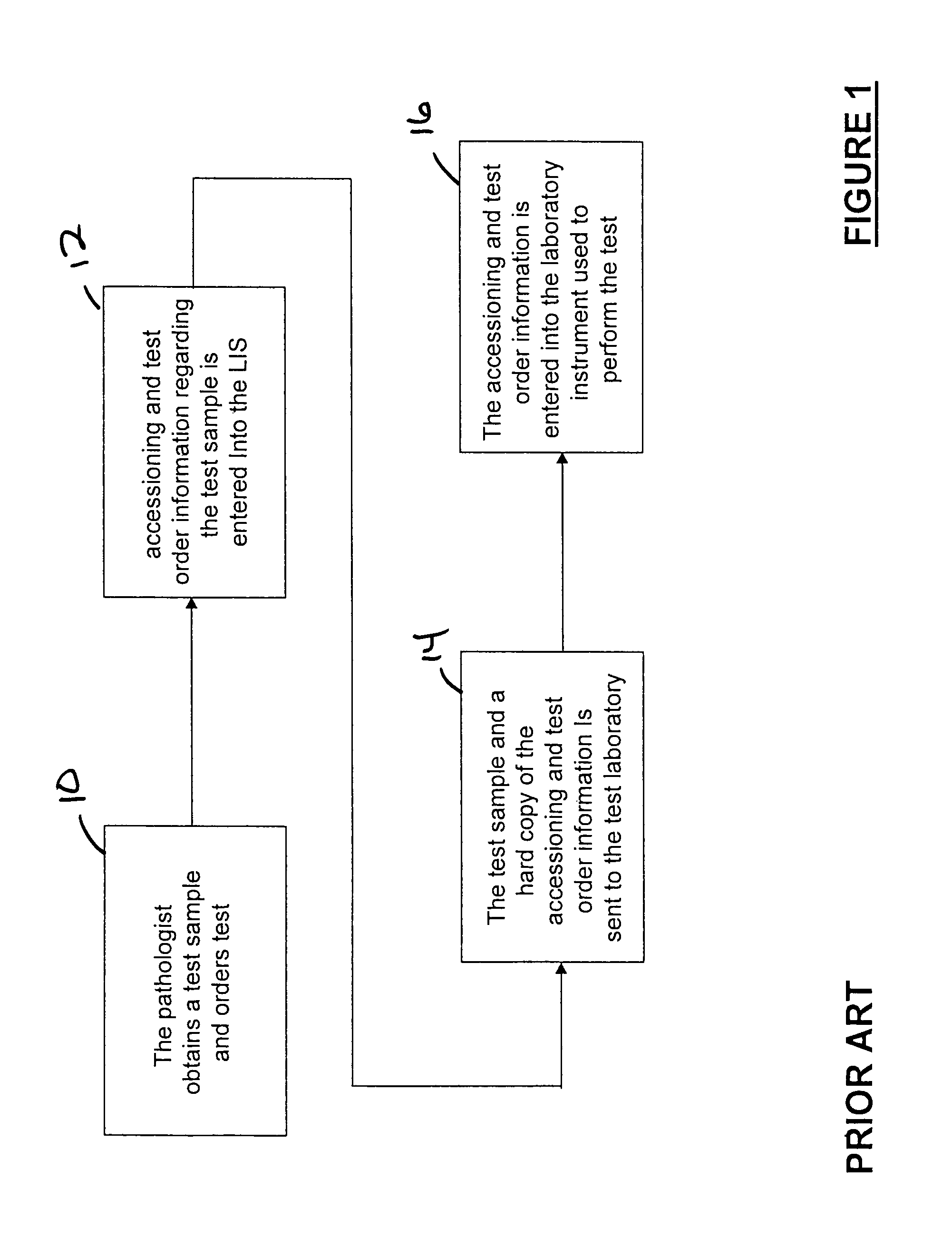 Laboratory instrumentation information management and control network