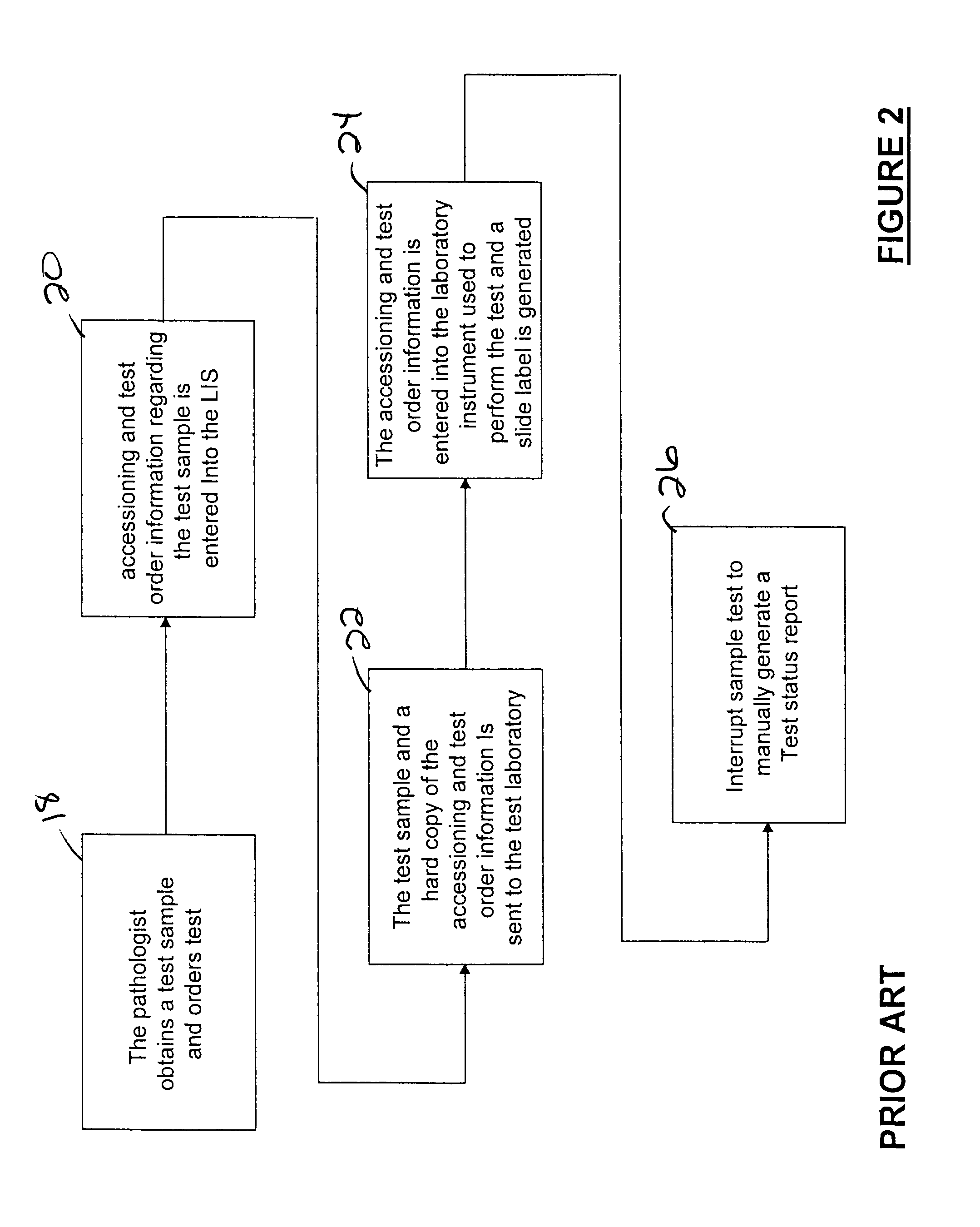 Laboratory instrumentation information management and control network