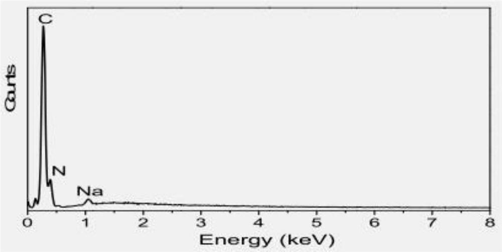 a kind of na  <sup>+</sup> doped g-c  <sub>3</sub> no  <sub>4</sub> Composite material, electrochemical sensor, preparation method and application thereof